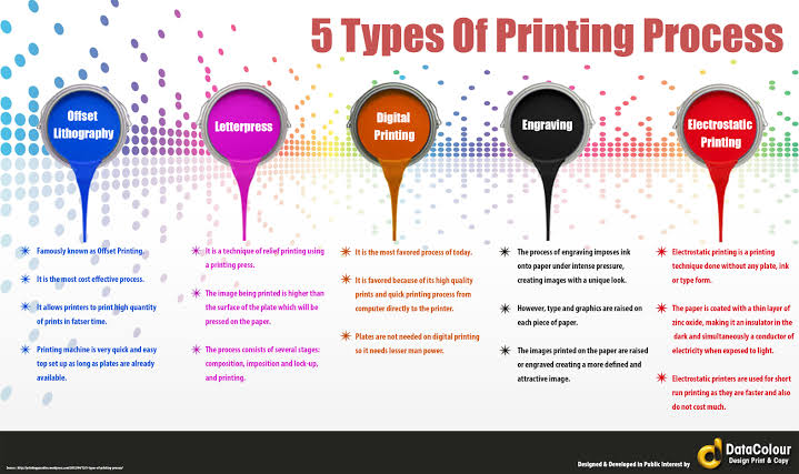Various printing processes